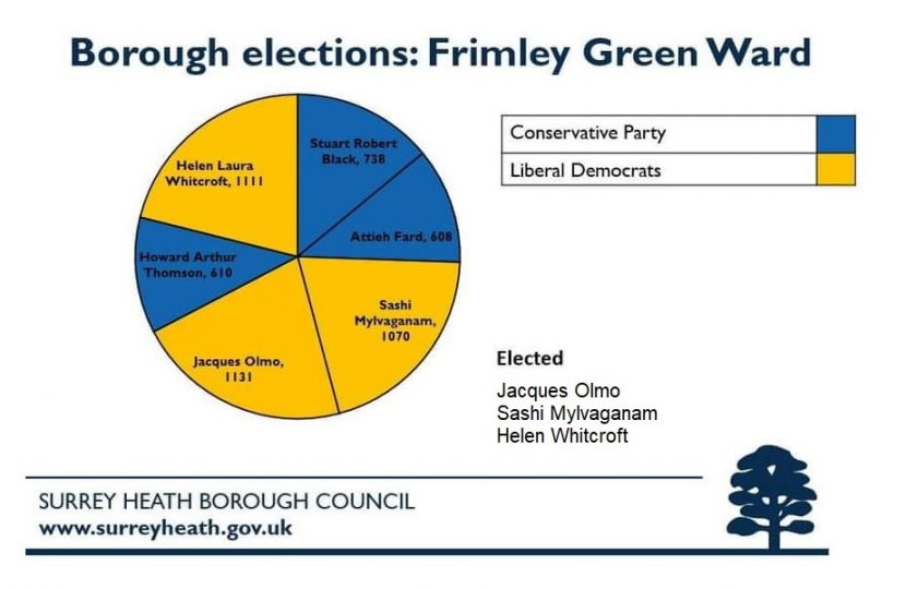 Frimley Green result