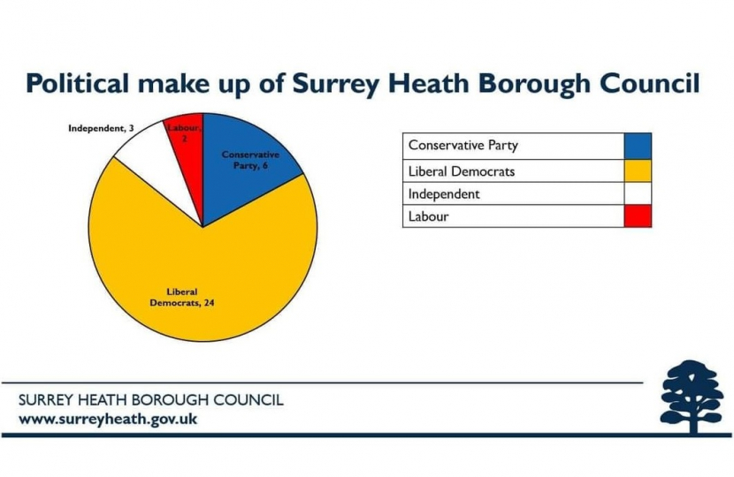 Political make up of Surrey Heath Borough Council